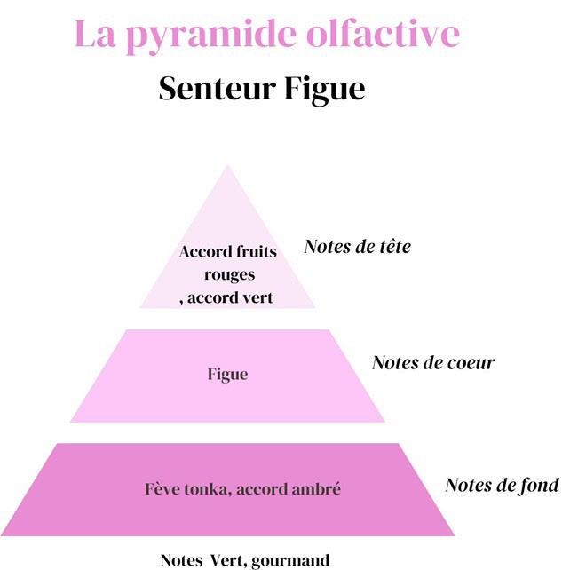 Fondant Figue