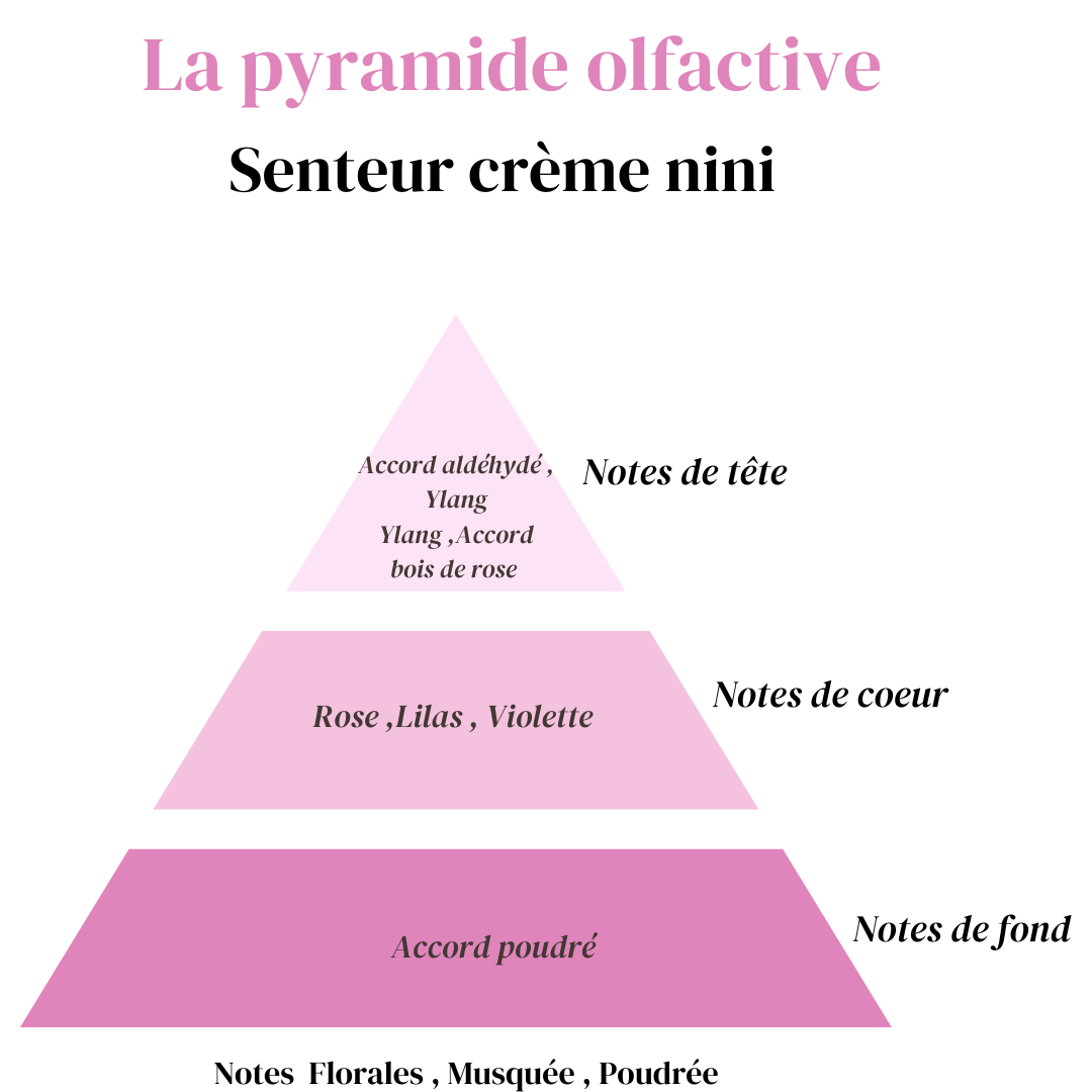 Fondant Crème Nini
