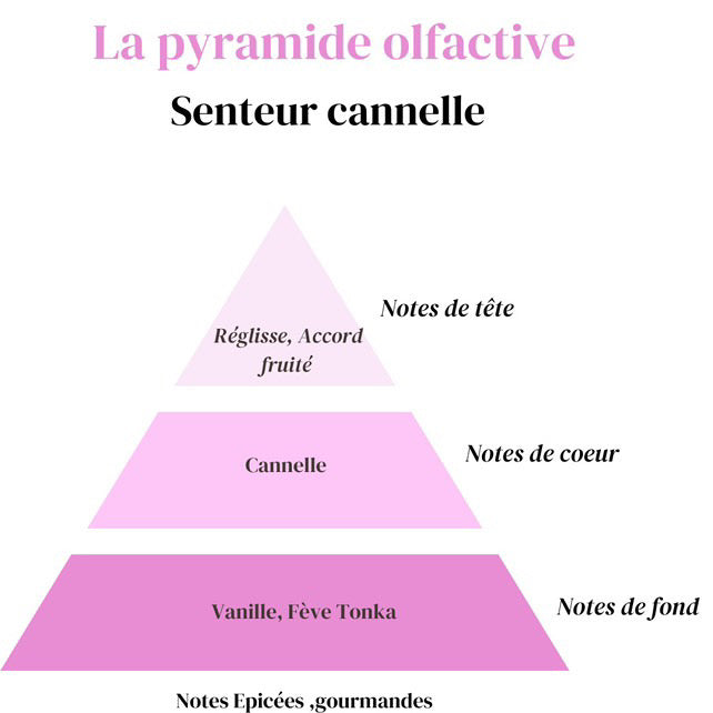 Fondant Cannelle