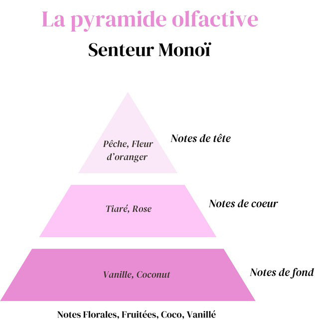 Fondant Monoi