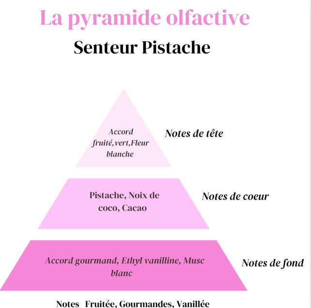 Fondant Pistache