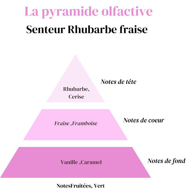 Fondant Rhubarbe Fraise