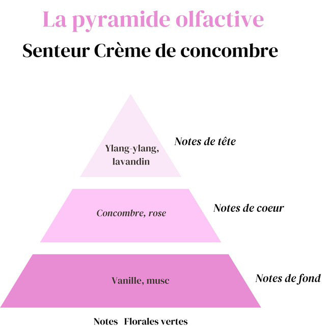 Fondant Crème de concombre