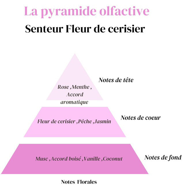 Fondant Fleur de Cerisier