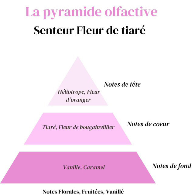 Fondant Fleur de Tiaré