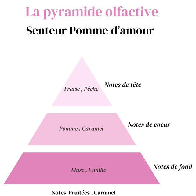 Fondant Pomme d'amour