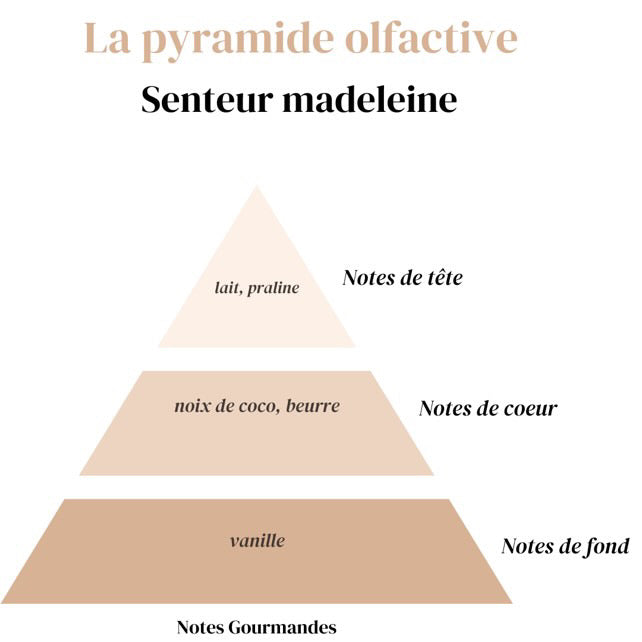 Diffuseur Voiture - Madeleine