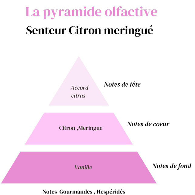 Fondant Citron Meringué