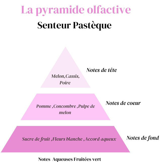 Fondant Pastèque
