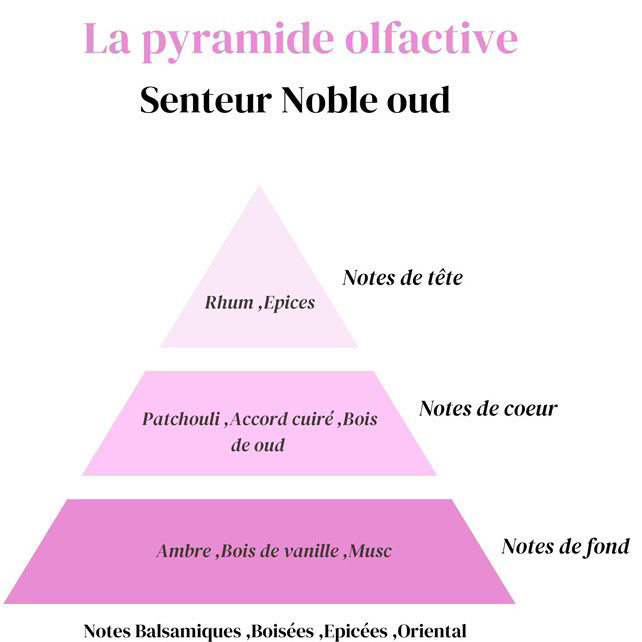 Fondant Noble Oud