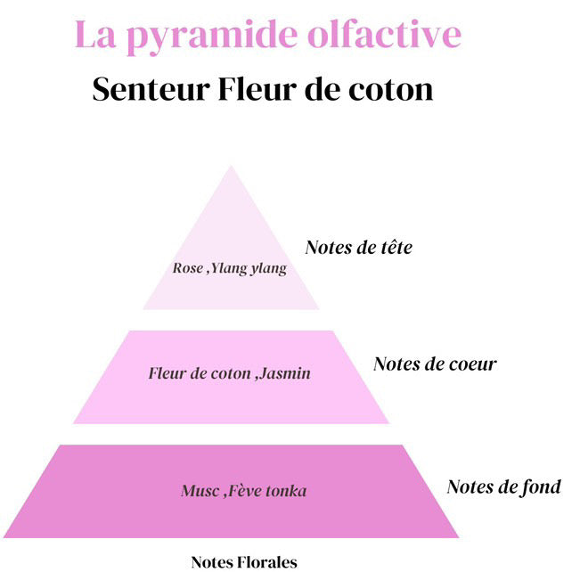 Fondant Fleur de Coton