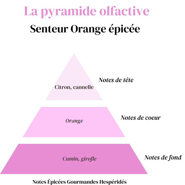 Fondant Orange épicée