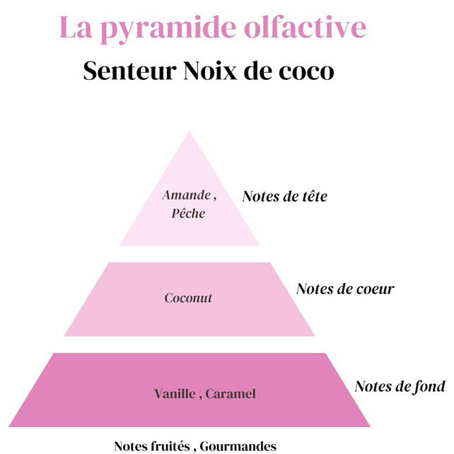 Fondant Noix de Coco
