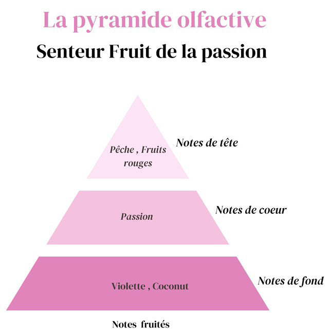 Fondant Fruits de la passion
