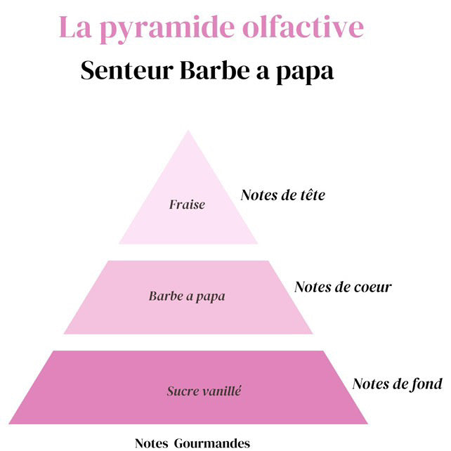 Fondant Barbe à papa