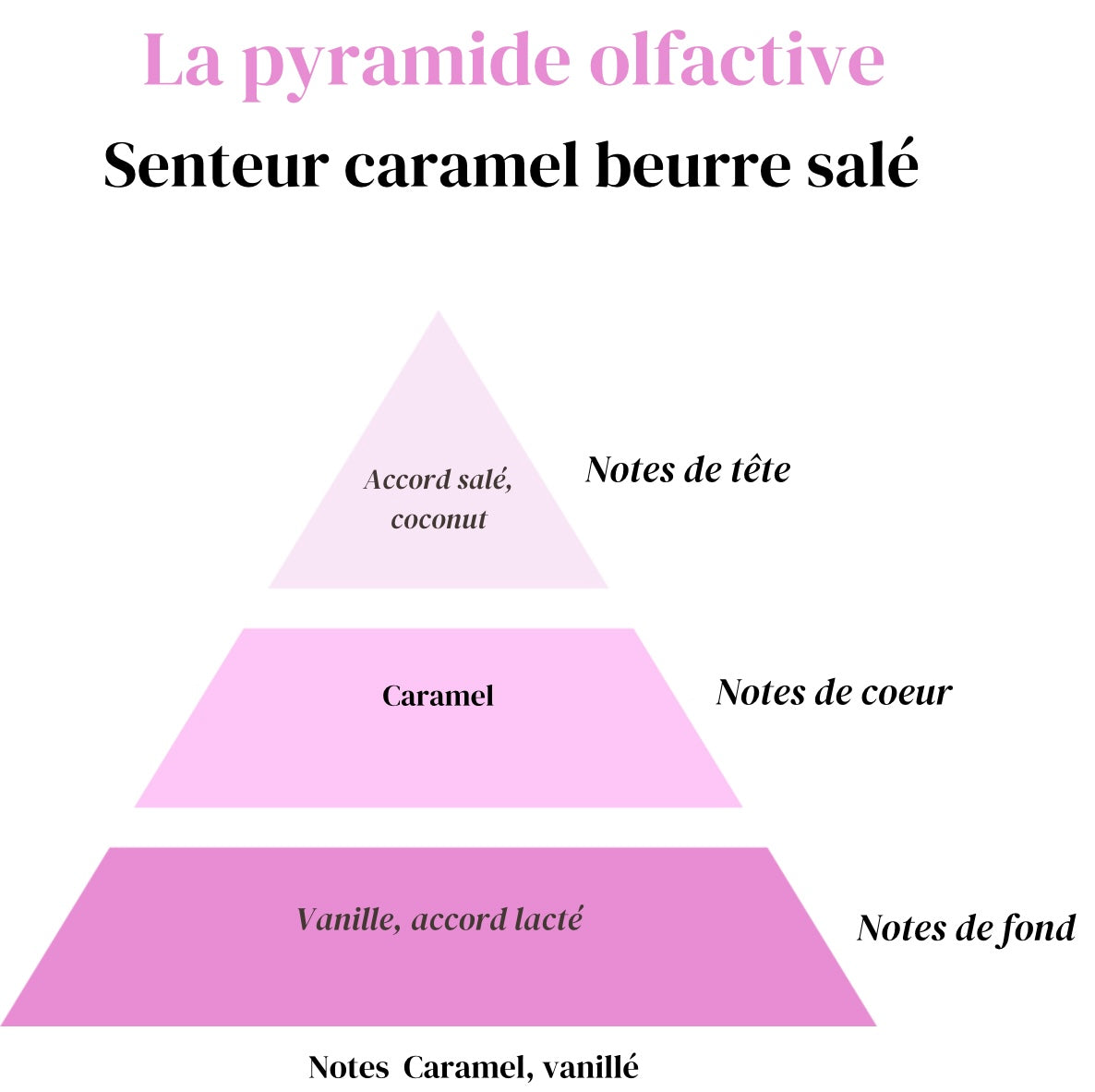 Fondant caramel beurre salé