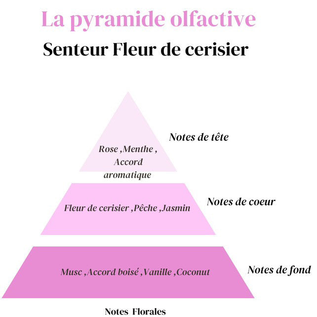 Fondant Fleur de Cerisier