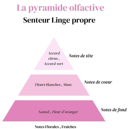 Fondant Linge propre