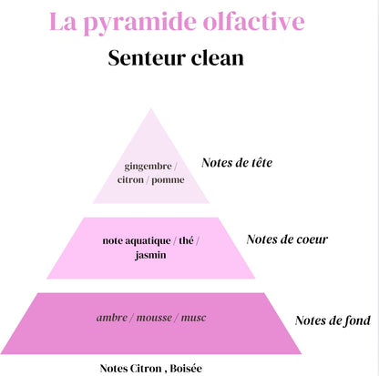 Fondant clean